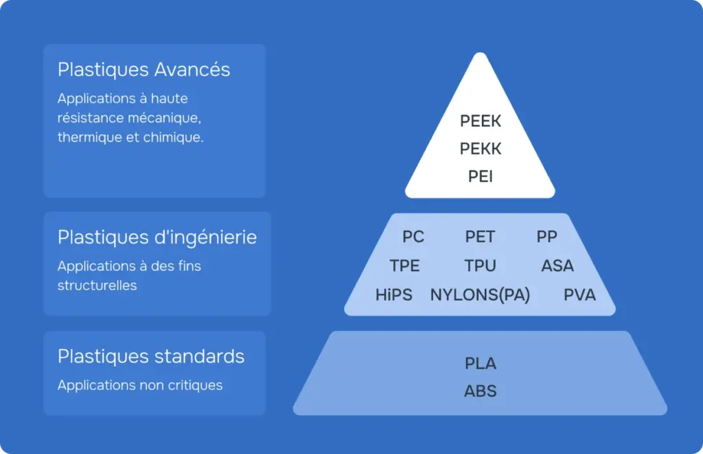 PEEK (Polyetheretherketone)