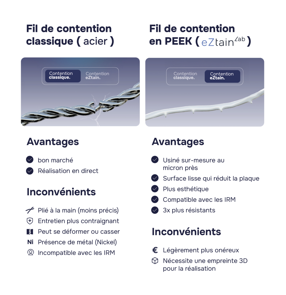Fil de contention comparatif PEEK